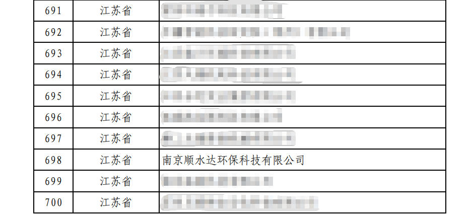 国家级专精特新小巨人名单(马赛克版).jpg 国家级专精特新小巨人名单(马赛克版).jpg